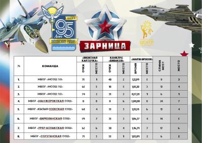 «Зарница»