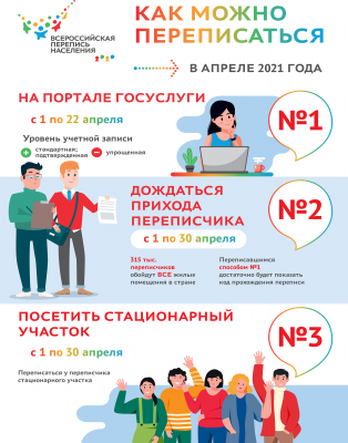 ПЕРЕПИСЬ ОХВАТИТ 100% НАСЕЛЕНИЯ