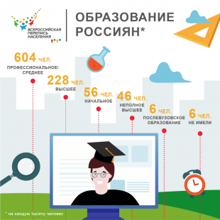 Всероссийская перепись населения - 2020: Уровень образования населения 