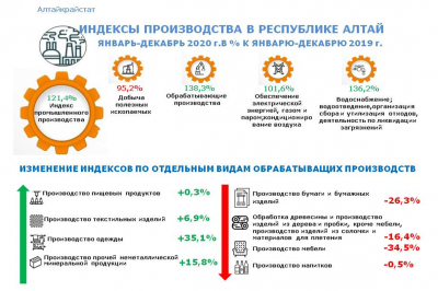 О ПРОМЫШЛЕННОМ ПРОИЗВОДСТВЕ