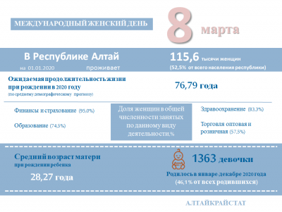 8 МАРТА – МЕЖДУНАРОДНЫЙ ЖЕНСКИЙ ДЕНЬ