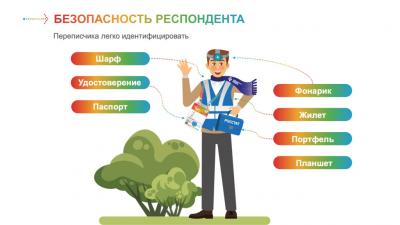 КАК ПРИНЯТЬ УЧАСТИЕ  В ПЕРЕПИСИ 