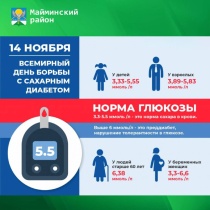  10-16 ноября — Неделя борьбы с диабетом 