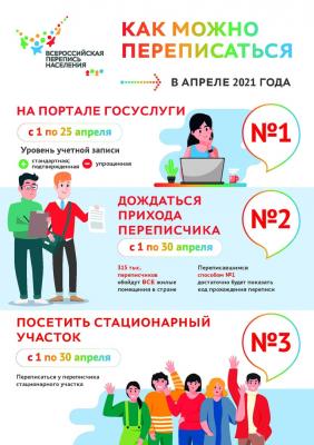 ПЕРЕПИСЬ ОХВАТИТ 100% НАСЕЛЕНИЯ