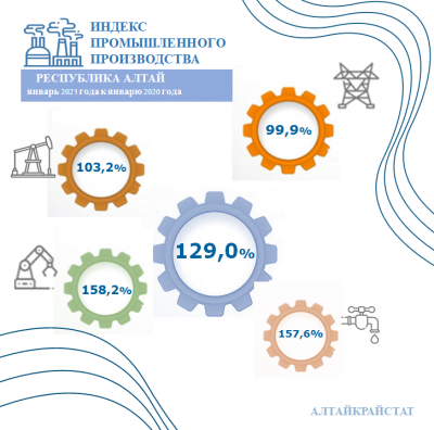 О ПРОМЫШЛЕННОМ ПРОИЗВОДСТВЕ 