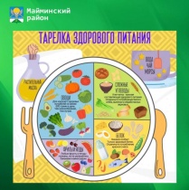 19-25 января — Неделя популяризации подсчета калорий