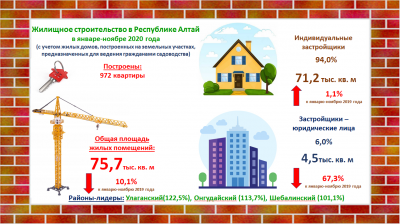 О ЖИЛИЩНОМ СТРОИТЕЛЬСТВЕ 