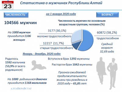 23 ФЕВРАЛЯ – ДЕНЬ ЗАЩИТНИКА ОТЕЧЕСТВА