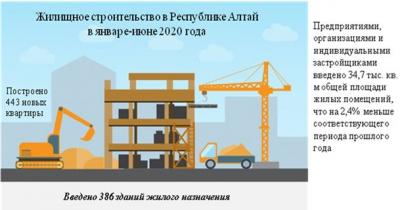 О жилищном строительстве в  Республике Алтай в январе-июне 2020 года