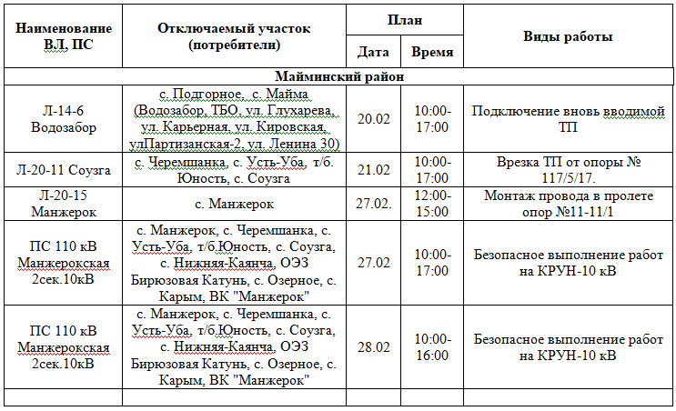 График отключения электроэнергии в евпатории