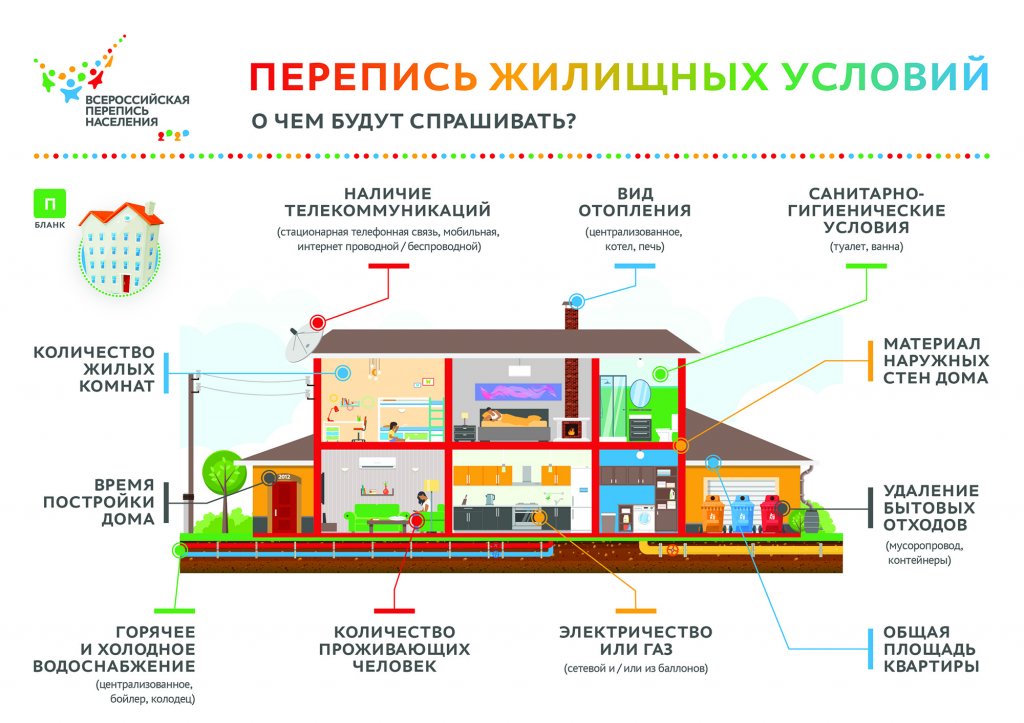 IG-_-Perepis-zhilishchnykh-usloviy (2).jpg