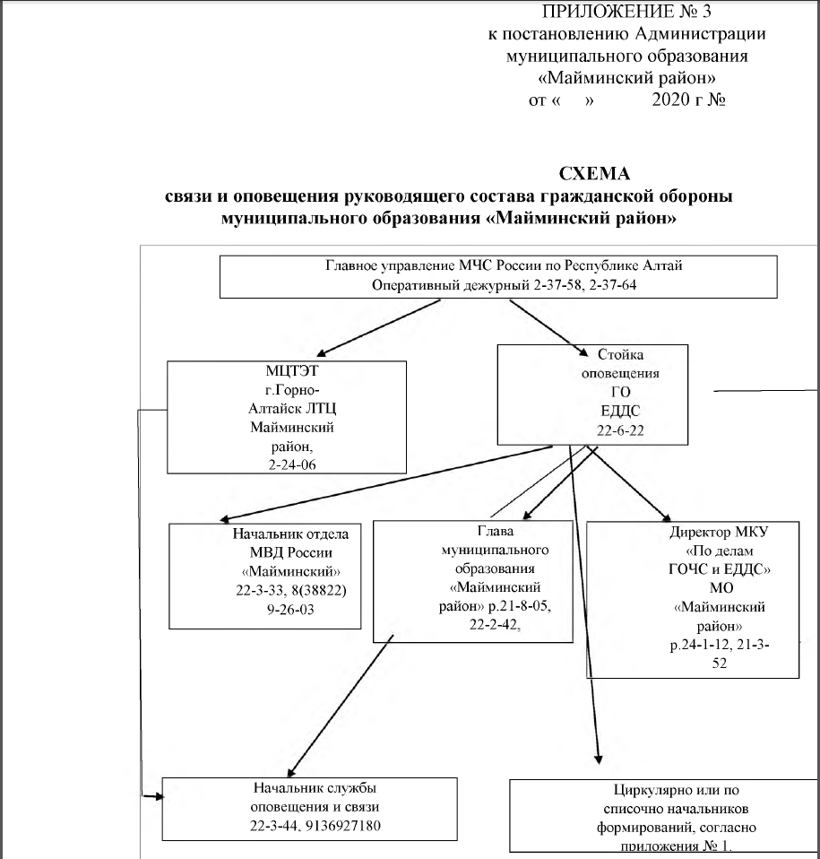 Постановление № 109 от 27 октября 2020 года