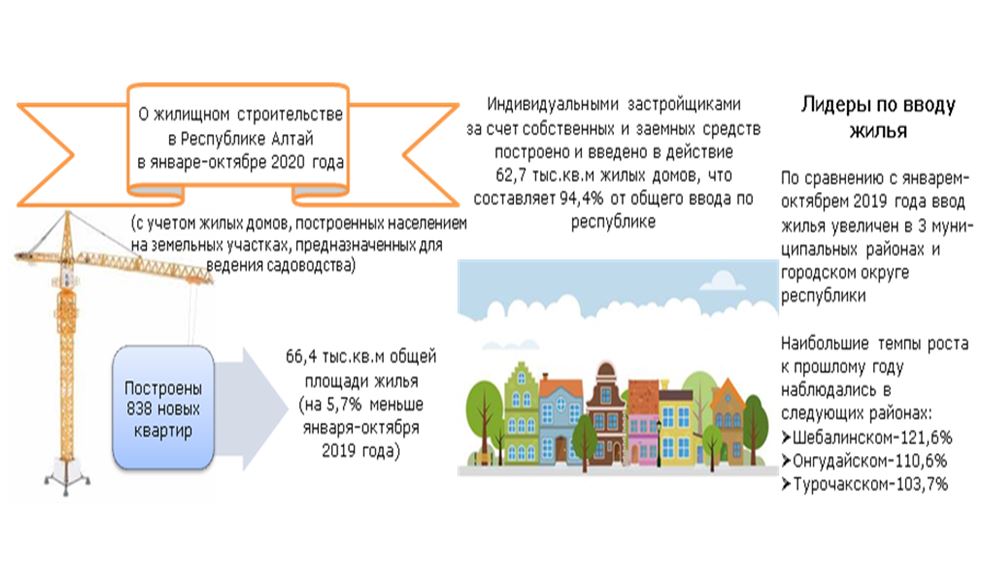 жилищное строительство.JPG